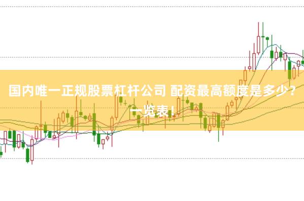 国内唯一正规股票杠杆公司 配资最高额度是多少？一览表！